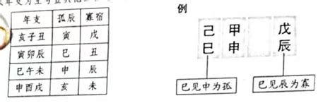 寡宿 八字|八字中孤辰寡宿是什么意思 八字带孤辰寡宿怎么看